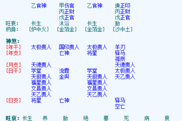 探析男命挑花命的秘密与命理解析