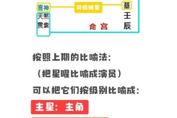 紫微斗数命盘揭秘：颜值高的秘密在这里！