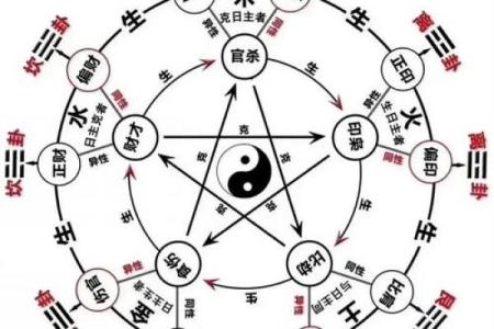 探寻命理学中的幸运之道：什么命最好？