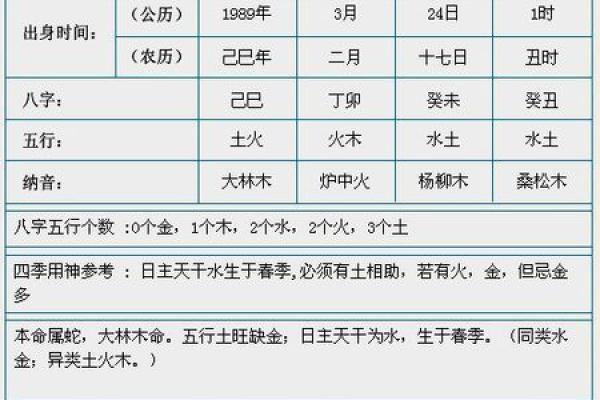 五行土旺缺金，解析你的命运之路！