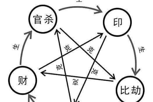 探寻月劫与官女命的奇妙关系，揭示命理的奥秘与人生的选择