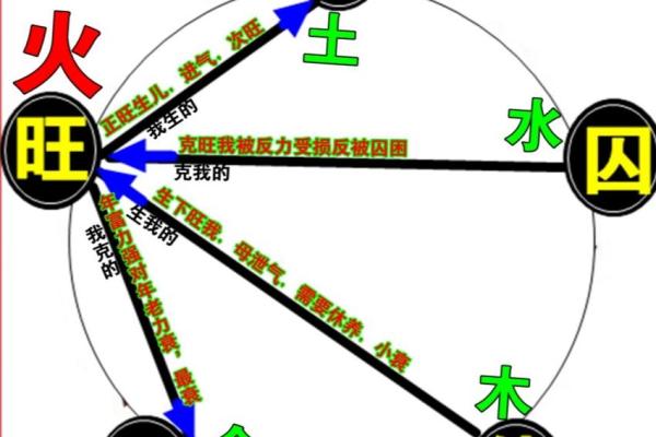 一月出生的人命格解析：运势、性格与人生道路