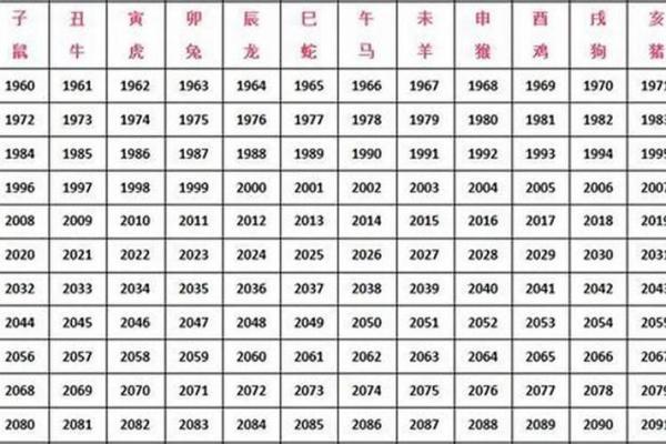 通过八字了解大官命：解析命理财富之路