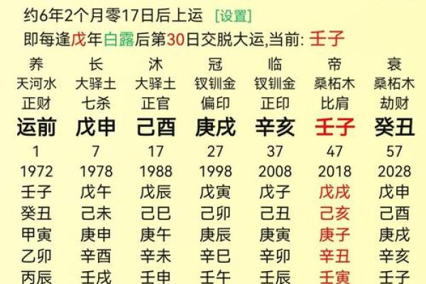 探寻八字命理：妻子在八字中暗示的命局与生活启示