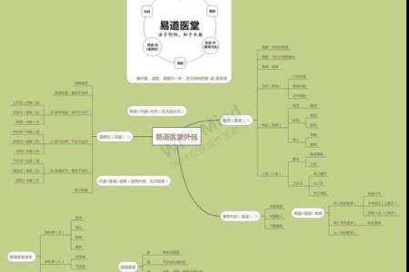 四命五命的深意与人生智慧探讨