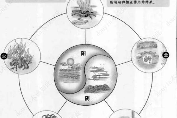 学易经，掌握命运之道，改变人生的秘密