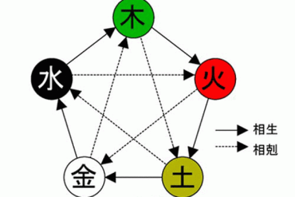 水命人的项链选择指南：助你提升运势与魅力