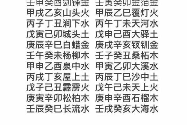 辛丑庚子癸卯癸亥命理解析：探寻五行之间的深刻智慧与人生密码