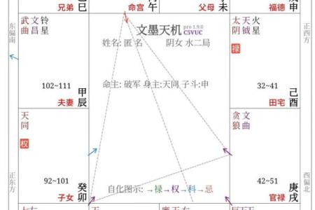 紫微命格解析：中年发福的密码与启示