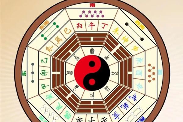 探秘：乾命、兑命、震命的独特魅力与人生启示