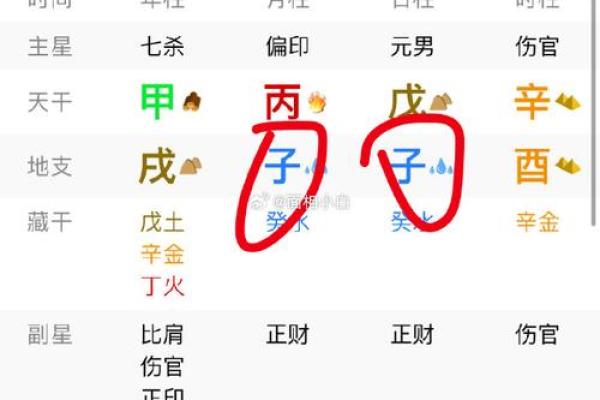 在命理中，双妻命的神秘与人生启示