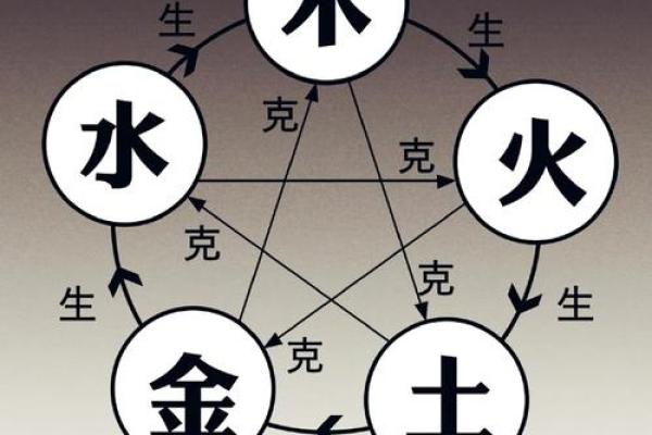 五行与五德：探寻命运的奥秘与人生智慧