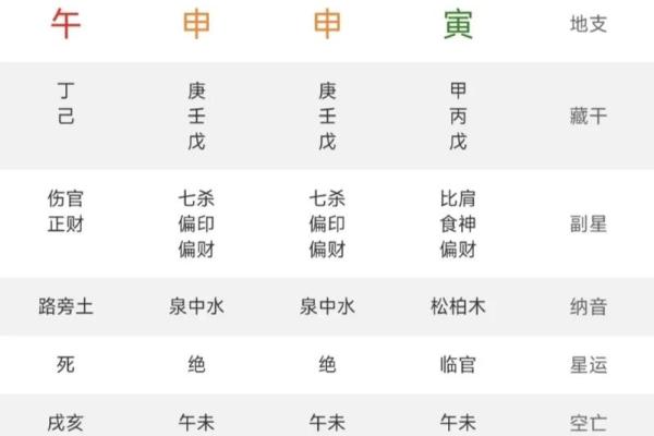 探索壬寅年八字中甲木命的奥秘与生活智慧