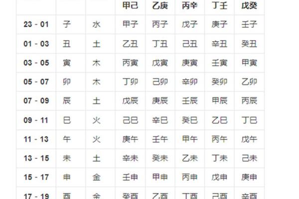 探索命运：生辰八字与人生轨迹的奇妙联系