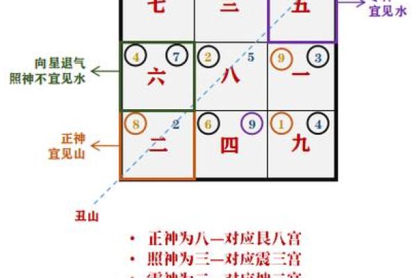 乙亥仙命的葬法与方位解析，探索福泽延绵之道！