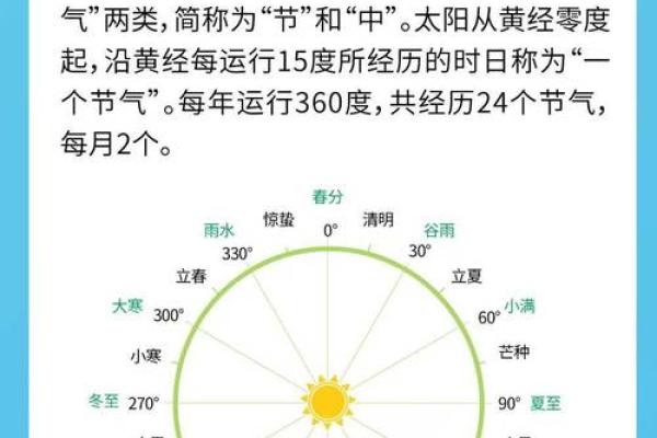 探秘农历闰五月十三的命理奥秘，解读命理对人生的影响！