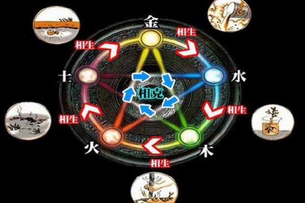 探究土命与木命的不合之谜：五行之间的微妙关系