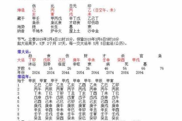 阳历2月18日出生的人命运解析与性格特点