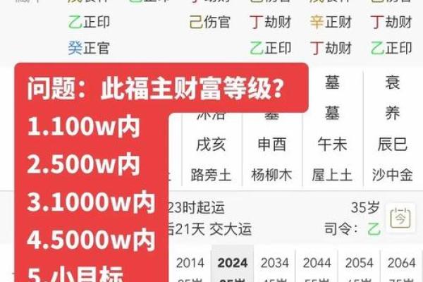 正财在八字中的意义：解读女性命局中的财富与人生轨迹