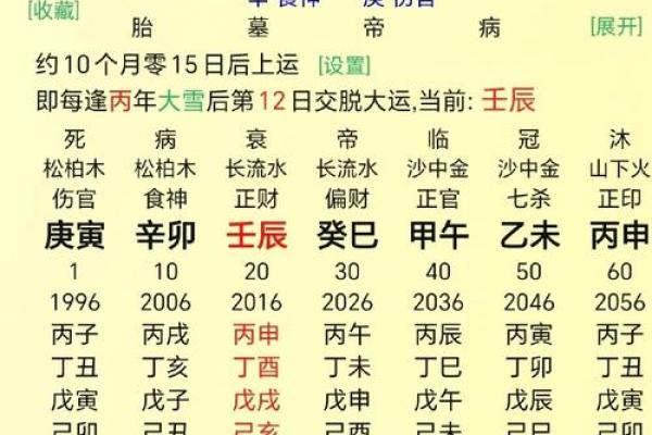 正财在八字中的意义：解读女性命局中的财富与人生轨迹