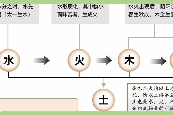 探寻五行之美：金命与木命的奥秘解析