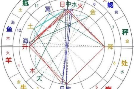 探索命运的奥秘：最优命格的秘密揭示！