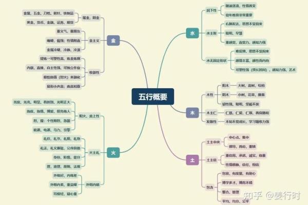 一家三口的五行命理解析：如何找到和谐与平衡