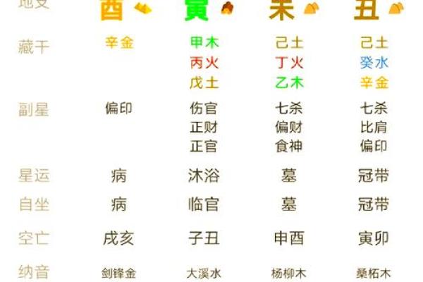 为什么木命会变成水命？探寻五行变换的奥秘