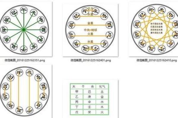 探讨男女命相同之谜：命运在性别差异中的体现与辩证关系