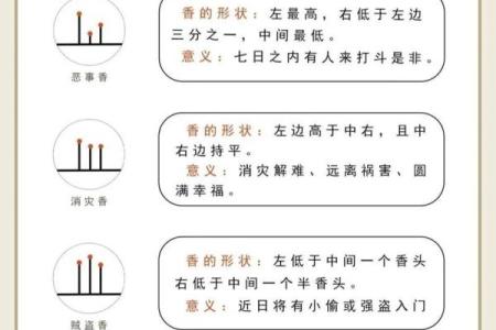 算命看香：揭秘命理师常问的八大命相问题