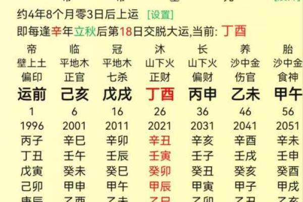 探秘女命伤官八字：揭示你的内在潜力与人生轨迹