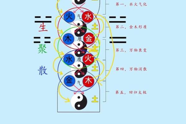 五行中的木与水：相生相克的命理哲学解析