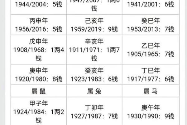 探索硬命格女命：解析其婚姻观与情感世界