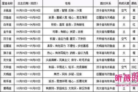 阳历四月初九出生的人命理解析与个性特征