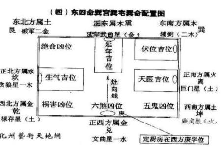 探究阳宅三要之宅命：居住环境对命运的深远影响