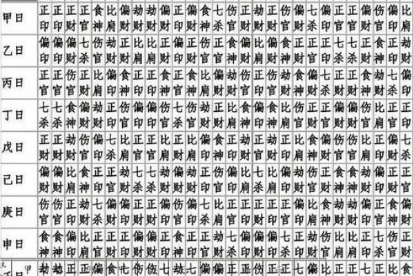 四柱皆食神：独特命格的深刻解读与启示