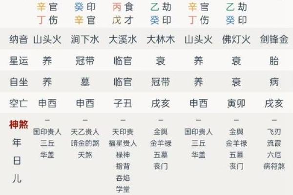 土命不长草：探寻生辰八字中的命运密码