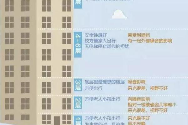 水命人的宅邸选择：揭示不适合居住的楼层真相！