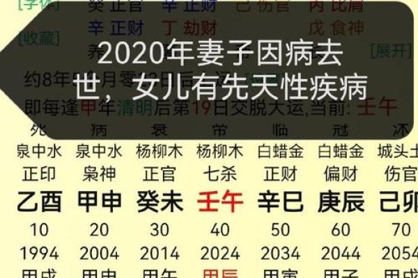 寅卯月对以下类型命人的不利影响解析与建议