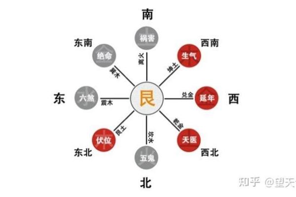 探秘年命、命宫与命卦：解读生命的奥秘与机遇