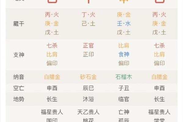 探索八字命理：哪些女性八字最具福气与幸运？