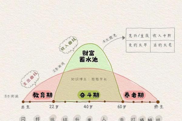 五月出生的人命运与性格解析，揭示他们的独特人生轨迹