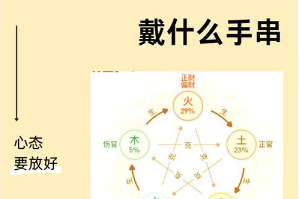 水命与木命解读：五行之中你是哪一命？