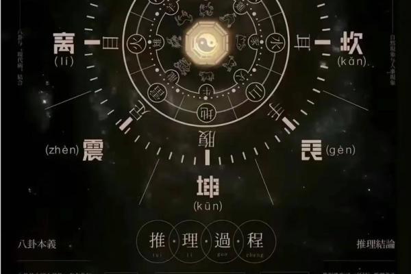 探索命格理论的根源：宇宙与个体命运的交融之道