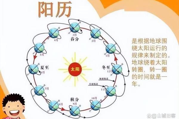 阴历十六：探索命运与生活的神秘交汇点