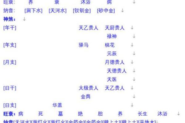 探究八字命理：解读“有弓有箭”的人生意义与启示