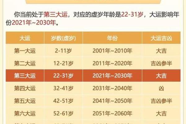 算命中的名字数字，揭示你命运的秘密！