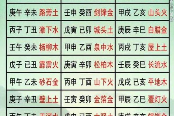 水命、火命、木命，数理与吉祥数字解析