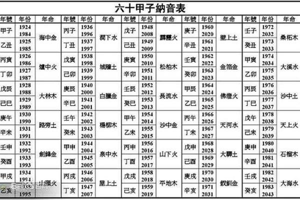 水命、火命、木命，数理与吉祥数字解析