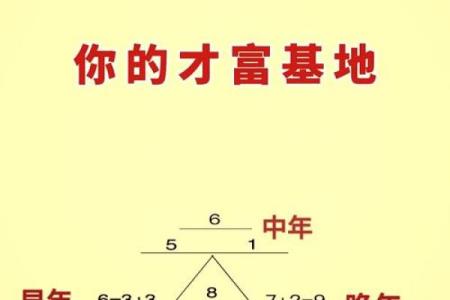 算命中的名字数字，揭示你命运的秘密！